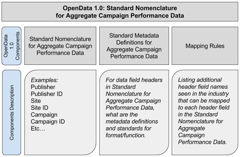 opendata blog pic