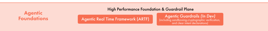 AAMP Agentic Foundations